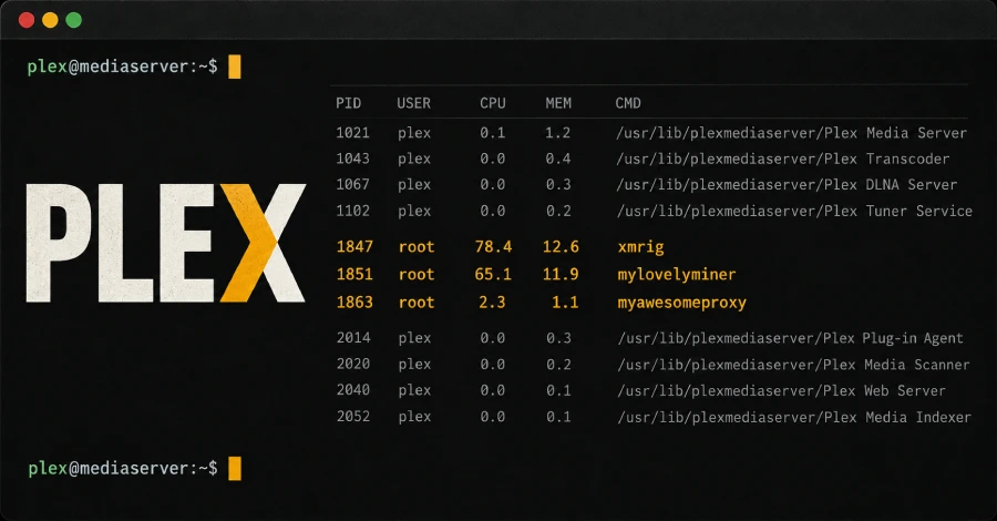 Hackers exploit Plex2Shell flaws to install crypto miners and a Linux proxy backdoor