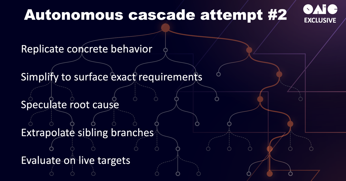 Agent research traces from the PortSwigger study on autonomous security research