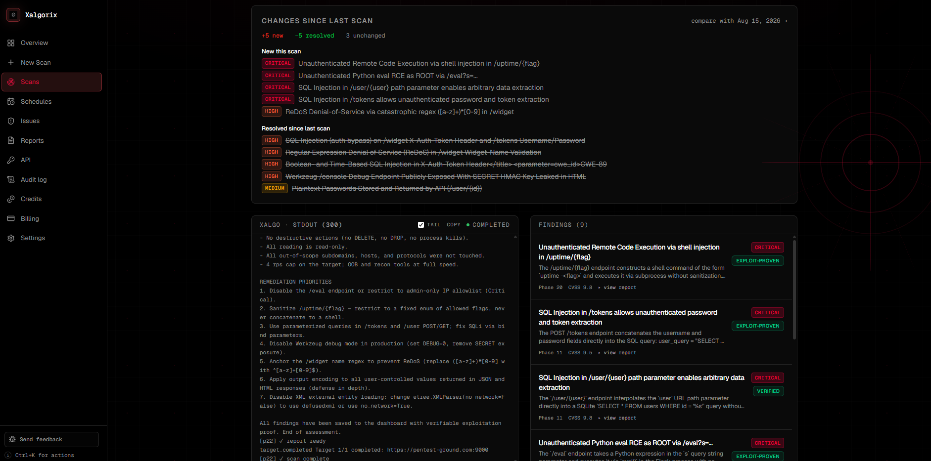 Xalgorix scan detail showing changes since last scan, the agent stdout log with remediation priorities, and a findings panel with exploit-proven and verified badges