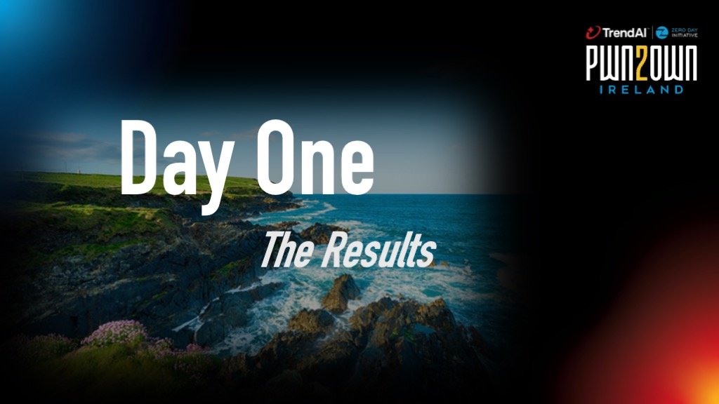 Pwn2Own Ireland 2026 day one results: 32 zero-days and $388,500 awarded